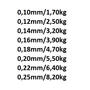 Kép 2/2 - EUROCARP CRYSTAL FLUOROCARBON ZSINÓR 50M