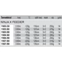 Kép 2/2 - DAIWA NINJA X FEEDER BOT
