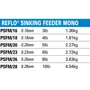 Kép 3/3 - PRESTON REFLO SINKING FEEDER MONOFIL FŐZSINÓR 150M 