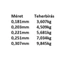 Kép 2/2 - TRABUCCO XPS FEEDER PLUS ZSINÓR 150M